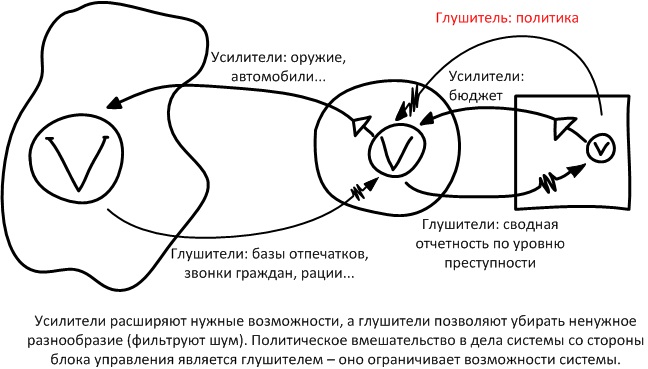 Робокоп - усилители и глушители