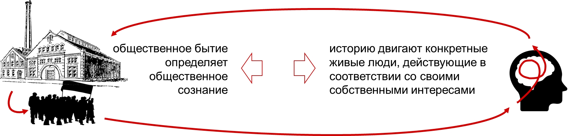 Левые: социальное сознание общества на пороге трансформации, image #1