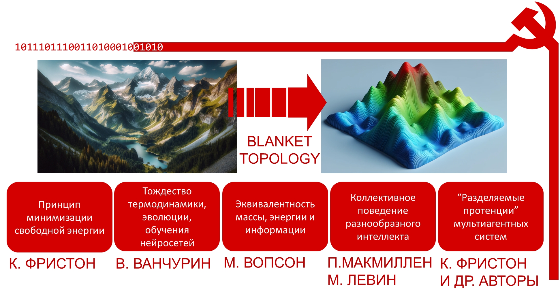 Cybersyn как прообраз системы нейросетевого регулирования мультиагентной экономики, image #7