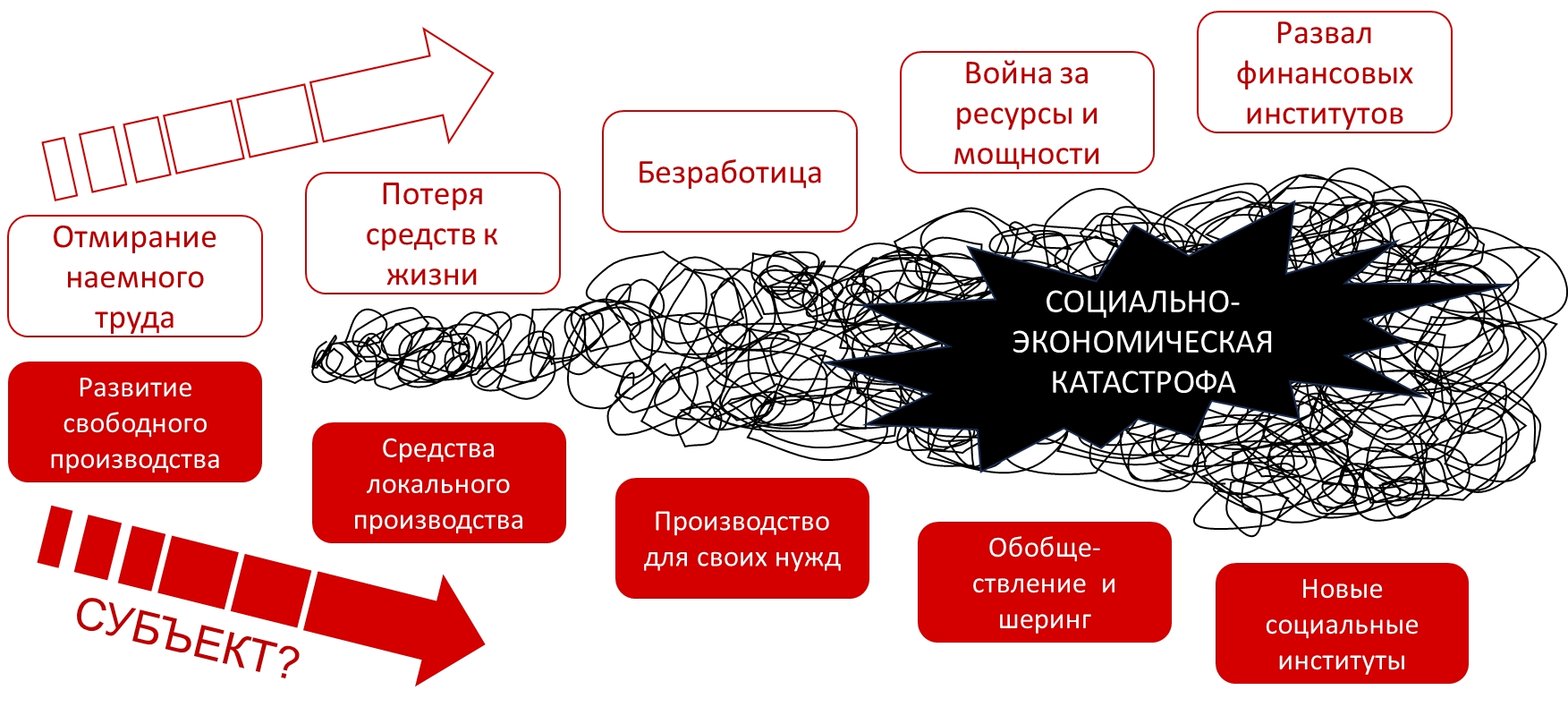 Левые: социальное сознание общества на пороге трансформации, image #18