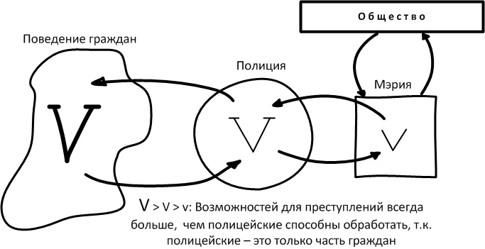 Робокоп - разнообразие
