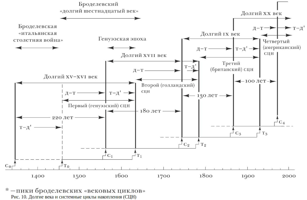 О дурной бесконечности, или Бэтмен, Далио и Арриги, image #4
