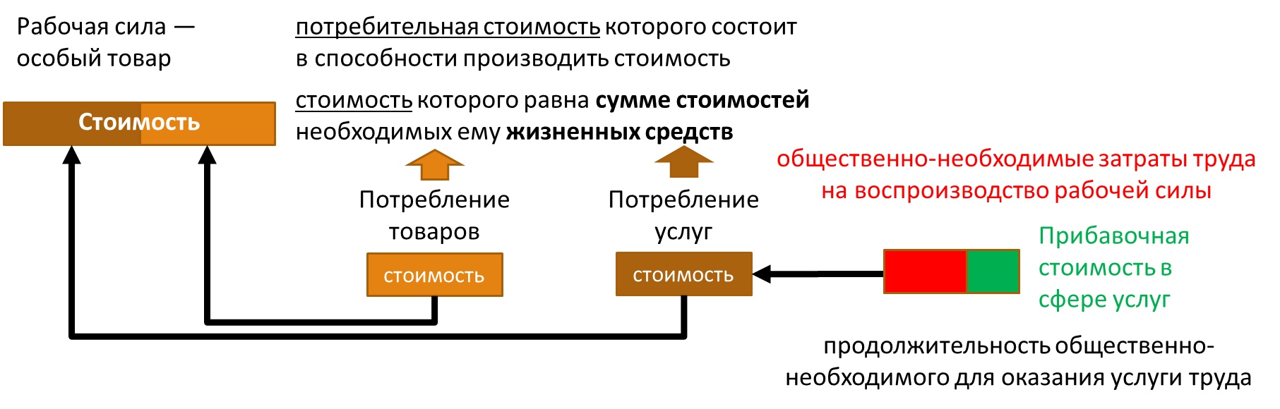 Товар и его двойственная природа, image #13