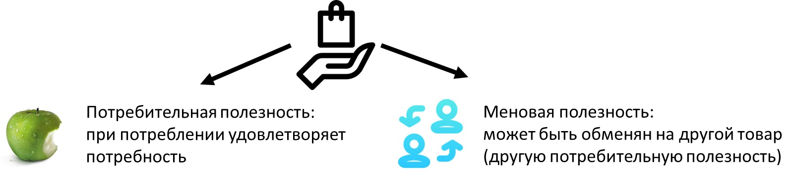 Товар и его двойственная природа, image #1