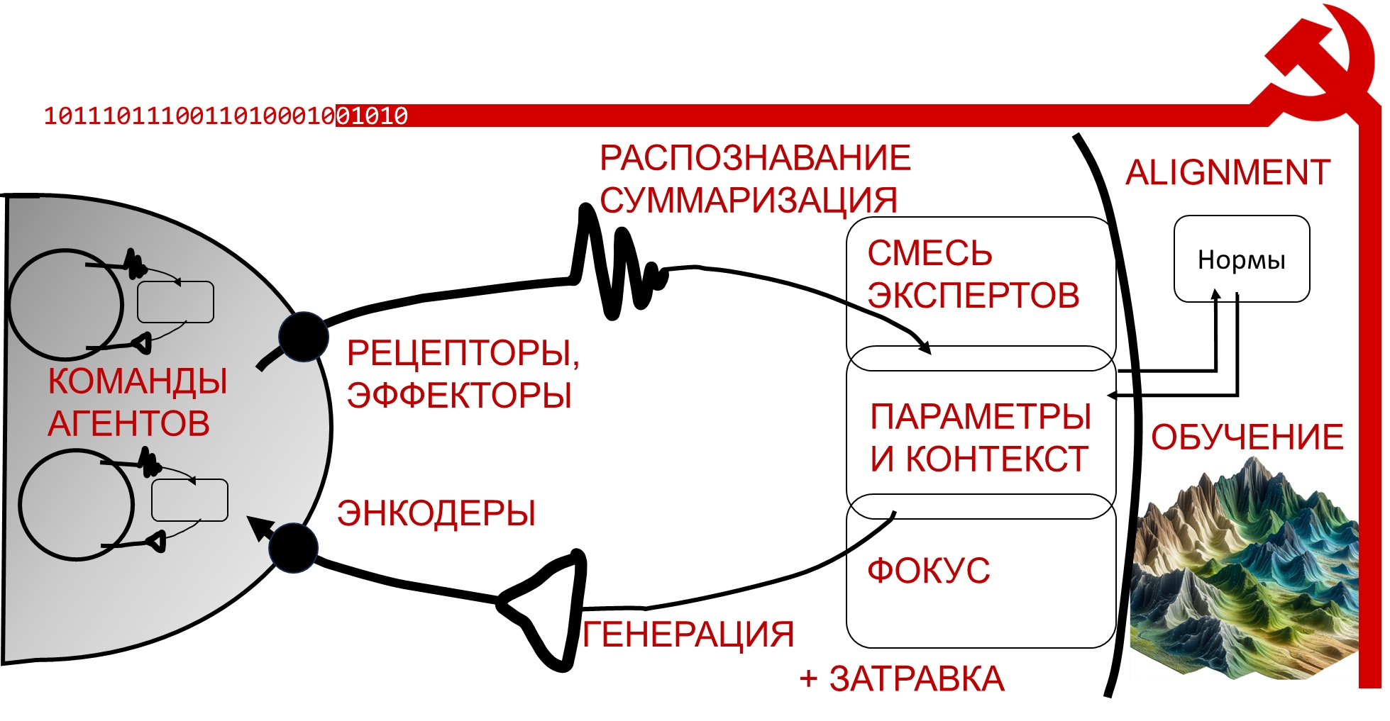 Cybersyn как прообраз системы нейросетевого регулирования мультиагентной экономики, image #6