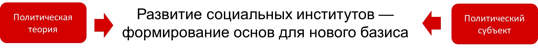Левые: социальное сознание общества на пороге трансформации, image #31