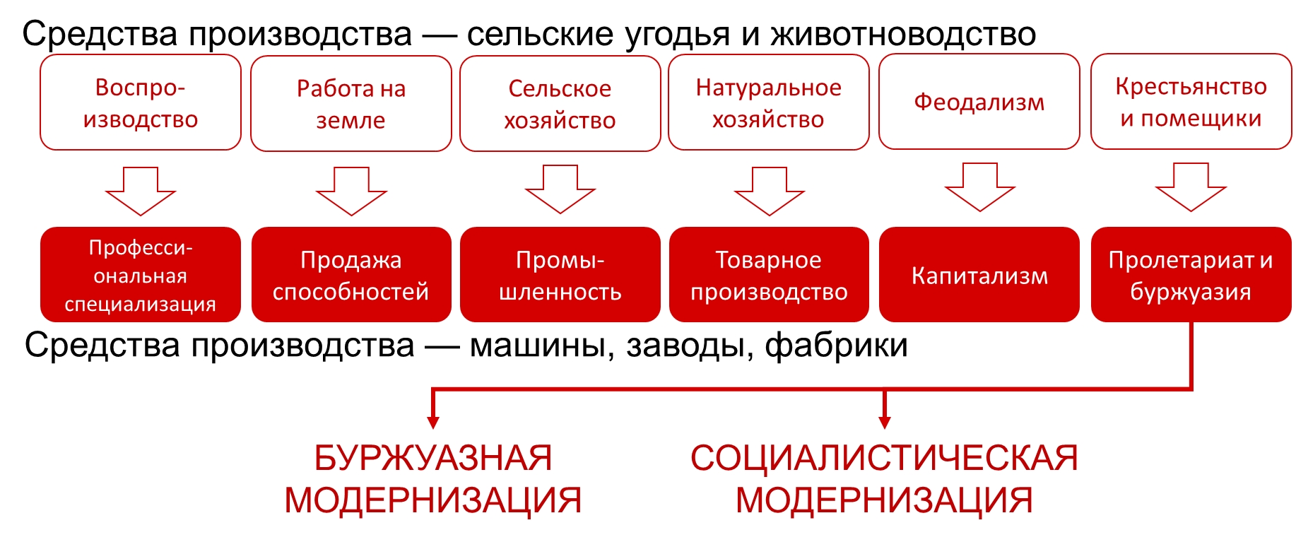 Левые: социальное сознание общества на пороге трансформации, image #9