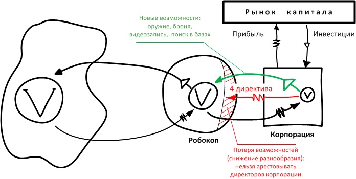 Робокоп - корпорация