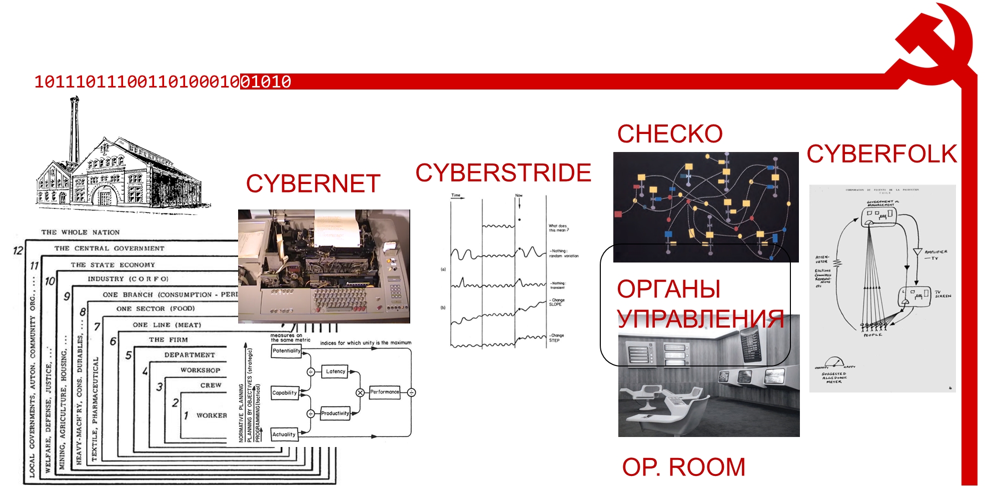 Cybersyn как прообраз системы нейросетевого регулирования мультиагентной экономики, image #3
