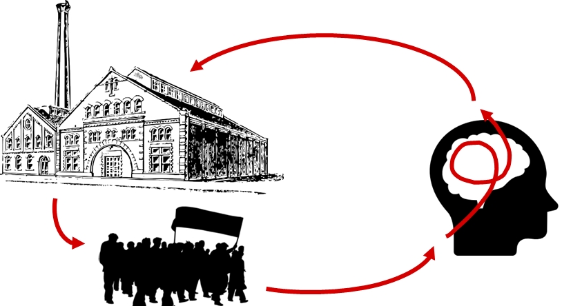 Левые: социальное сознание общества на пороге трансформации, image #37