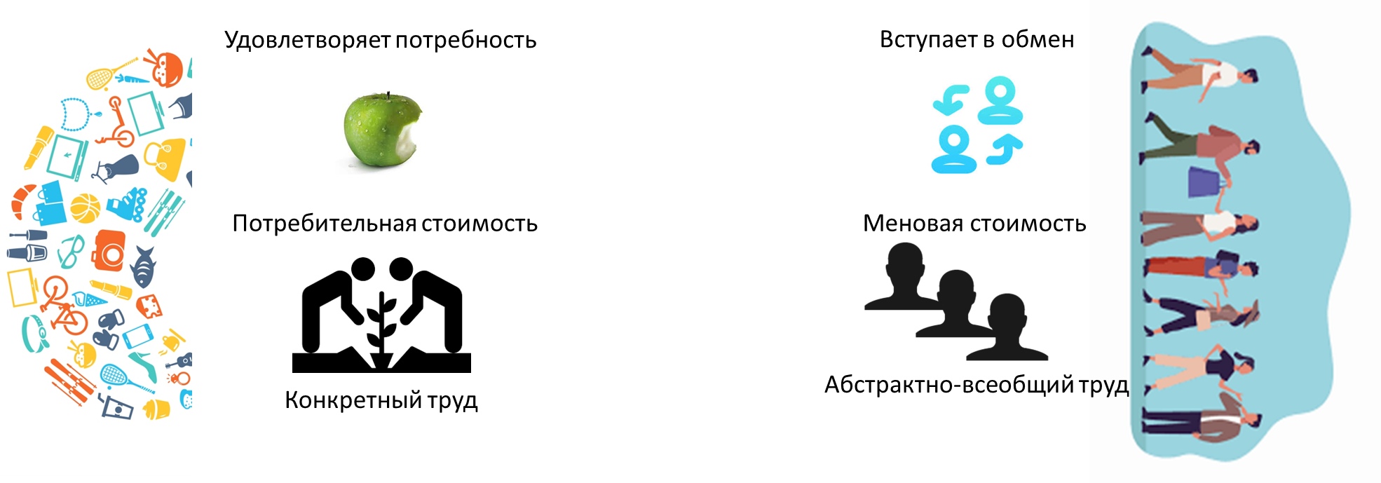 Товар и его двойственная природа, image #4