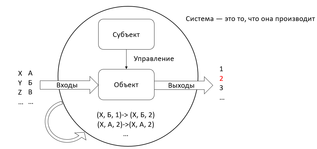 Слайд 06 система Слайд 06 система