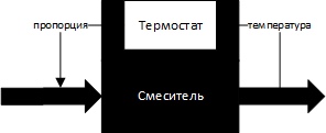 Обратные связи, стимулы, сигналы и мягкие бюджетные ограничения, image #1