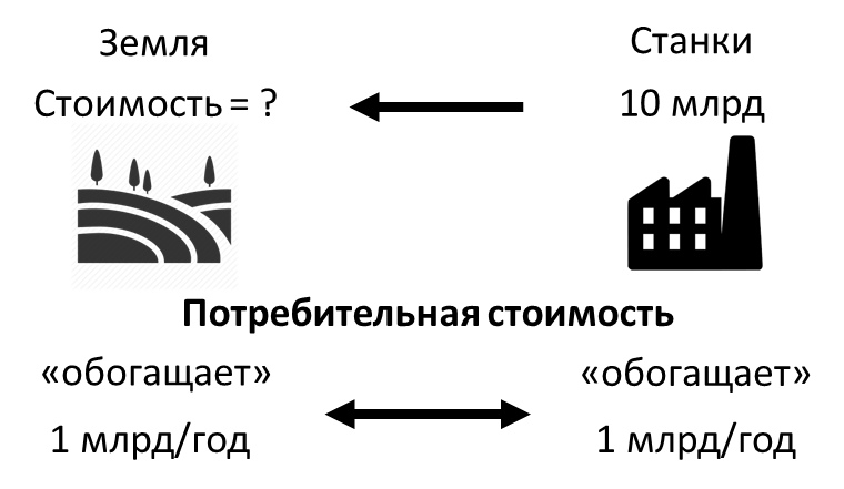 Товар и его двойственная природа, image #8