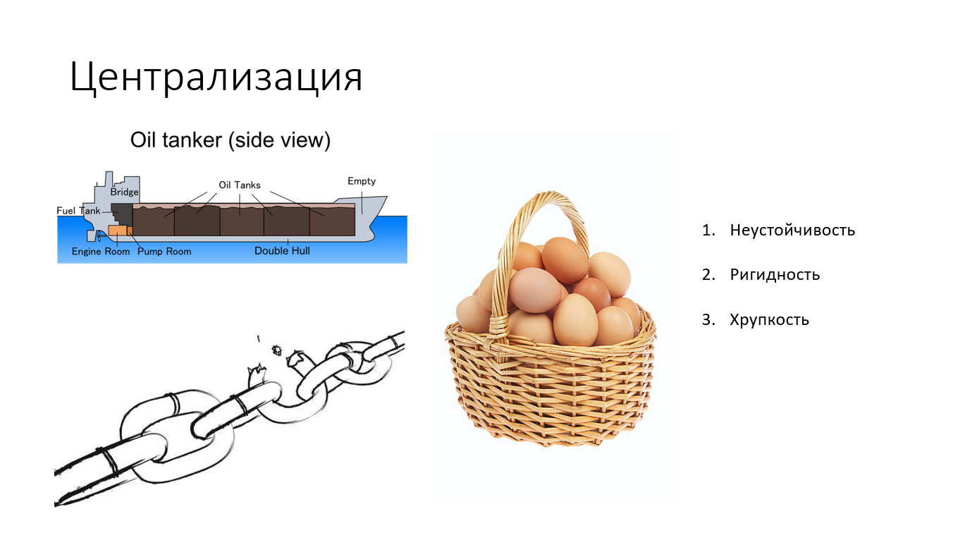 Слайд 15 централизация Слайд 15 централизация