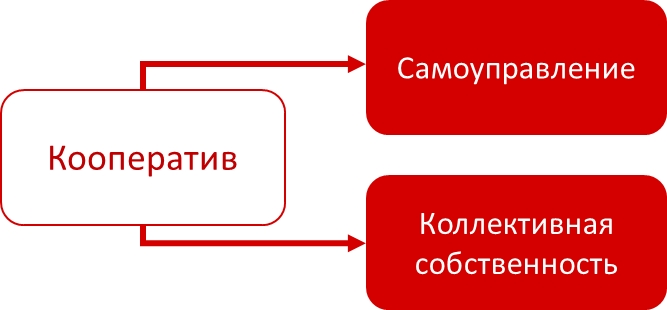 Левые: социальное сознание общества на пороге трансформации, image #33