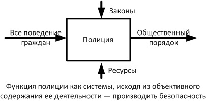 Робокоп - система