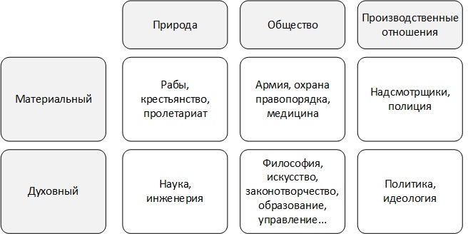 Первая попытка погружения в понятие когнитариата, image #3