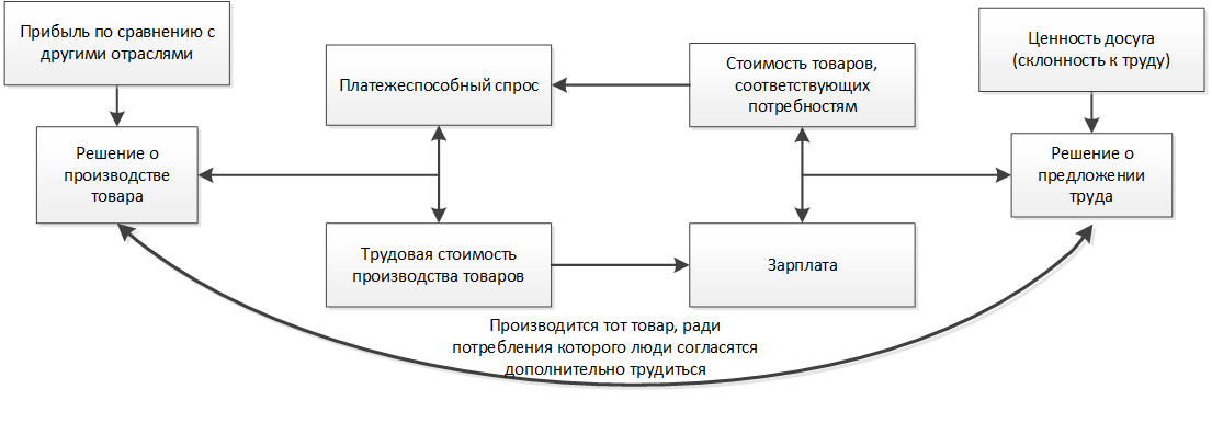 Рисунок