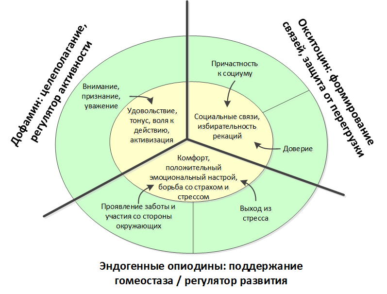 Рисунок